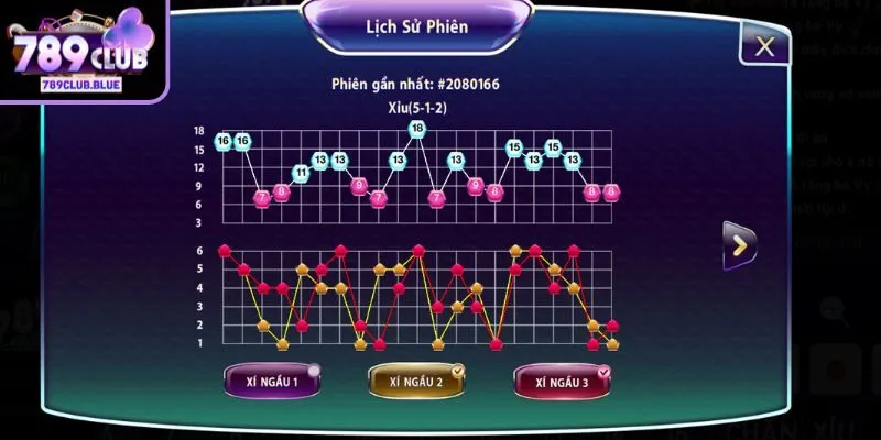 Áp dụng chiến lược 